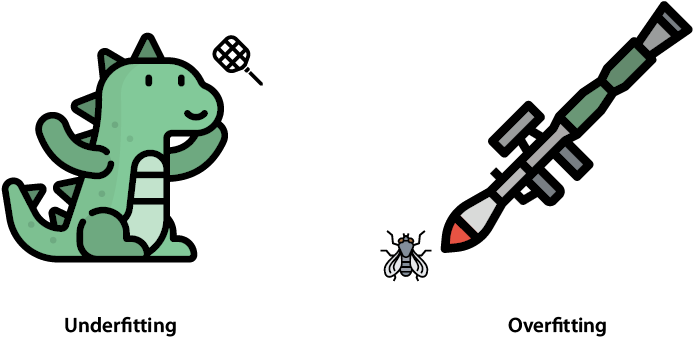 Comprendre l'Overfitting et l'Underfitting en Machine Learning